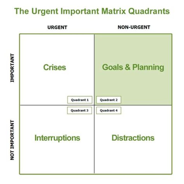 What is the most important element to a successful meeting?