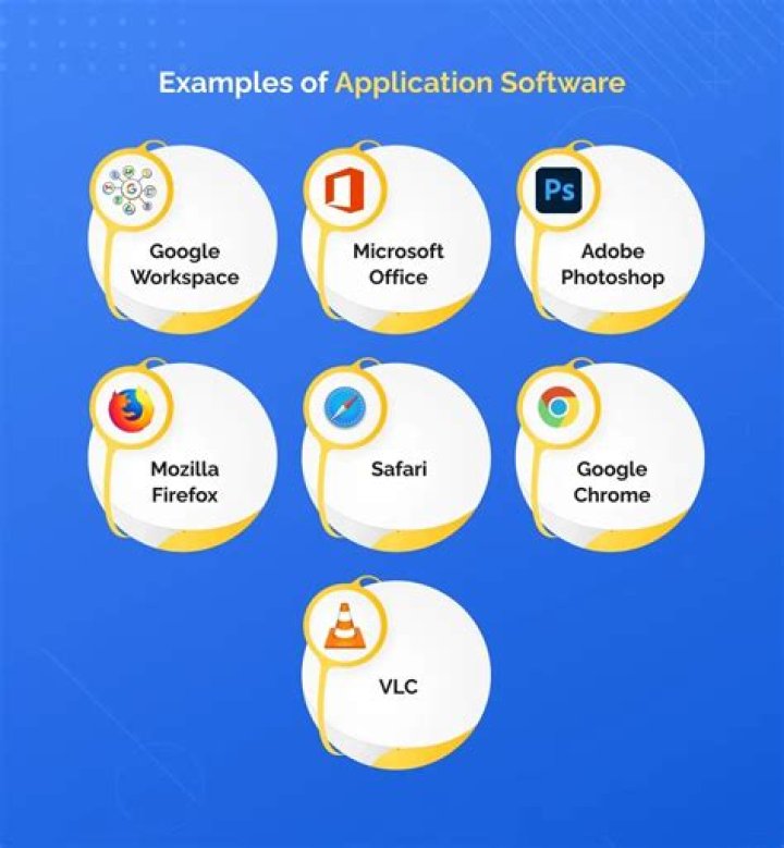 What is the most important package for application software?