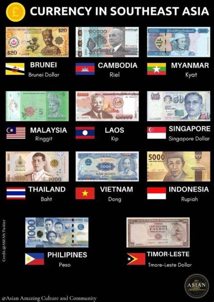 What is the most used currency in Asia?