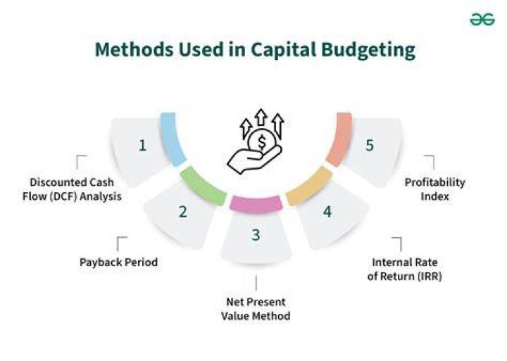What is the nature of capital budgeting?