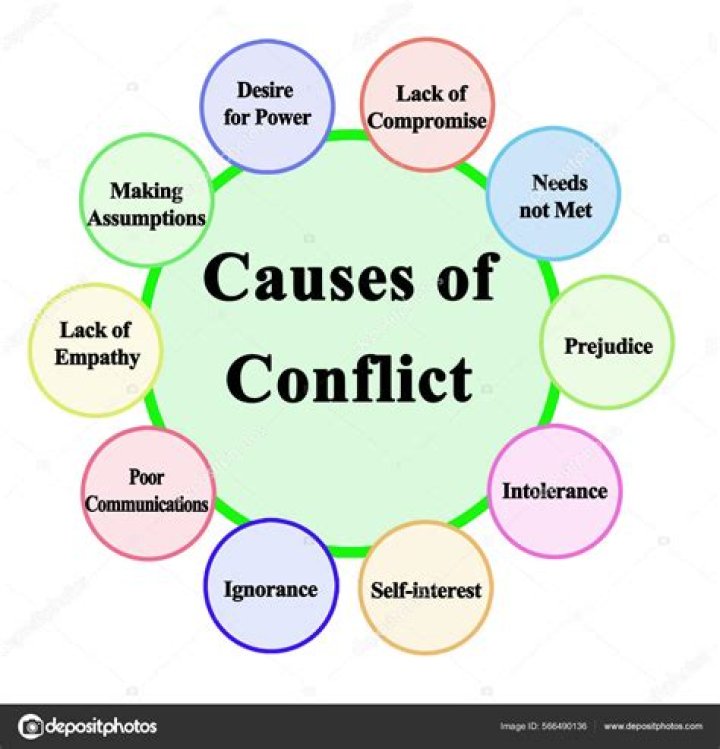 What is the nature of conflict?