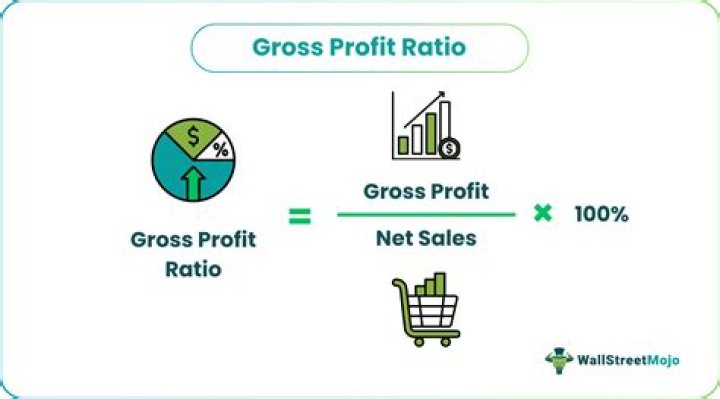 What is the net to gross ratio?