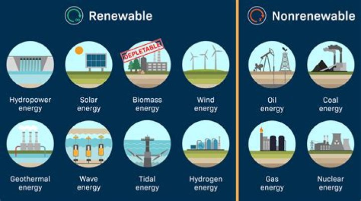 What is the newest renewable energy?