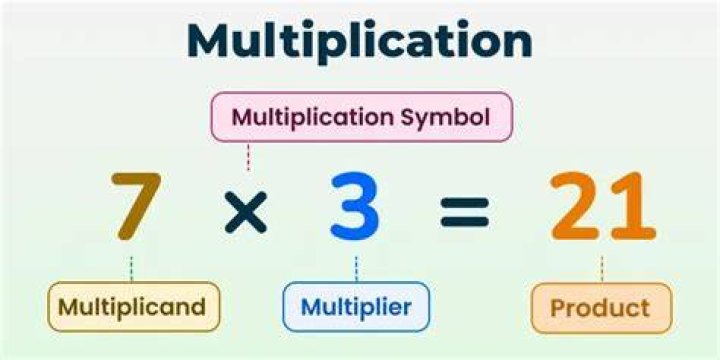 What is the number being multiplied by itself called?