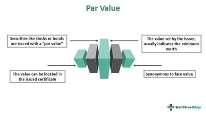 What is the par value of a tips bond?