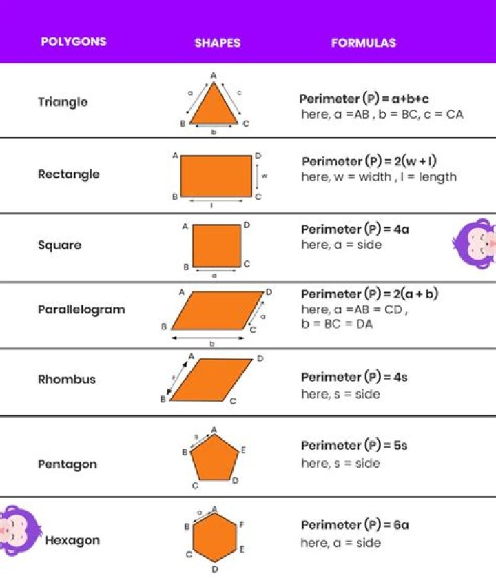 What is the perimeter of a normal hexagon?