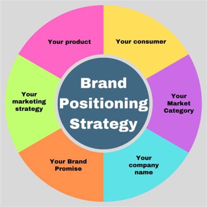 What is the positioning strategy of Lux?
