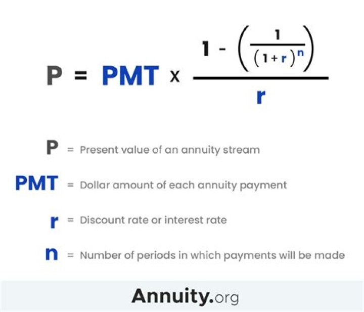 What is the present value of an annuity formula?
