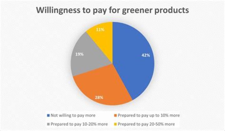 What is the price each buyer is willing to pay?