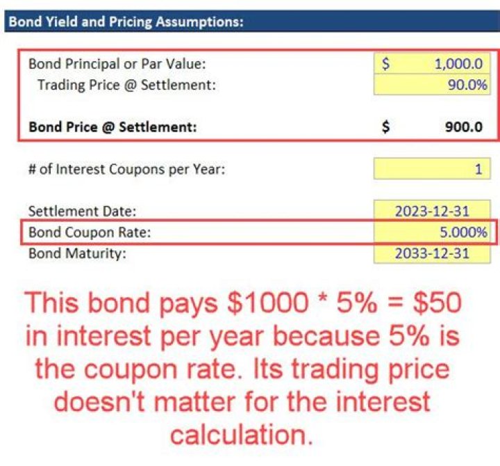 What is the price of a bond if the par value is 1000 coupon rate is 5?