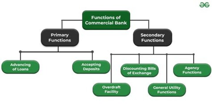 What is the primary functions of funds management Gfebs?