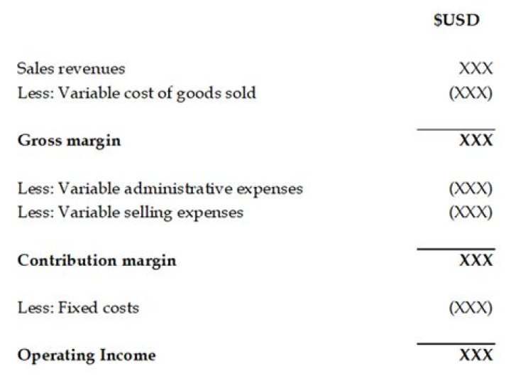 What is the principle of valuing closing stock?