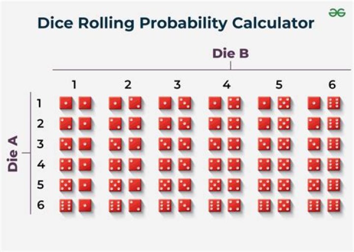 What is the probability of getting a sum of 2 when rolling 2 dice?