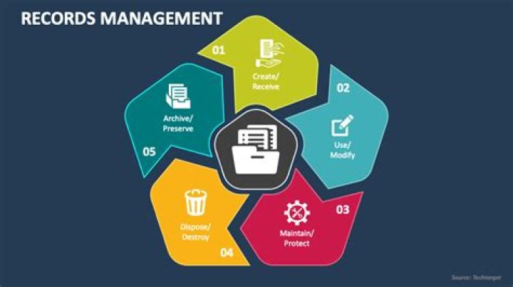 What is the process of records management?