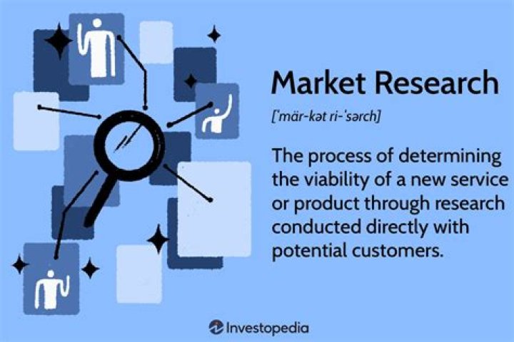 What is the purpose of a market research?