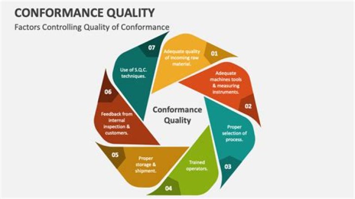 What is the purpose of a non-conformance?