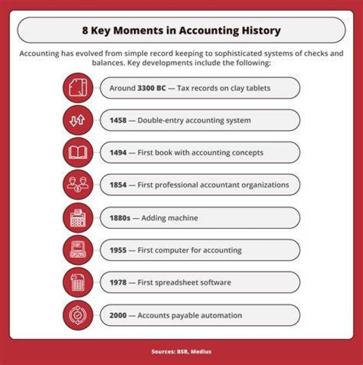 What is the purpose of accounting in society quizlet?