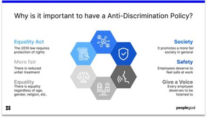 What is the purpose of anti-discrimination legislation?
