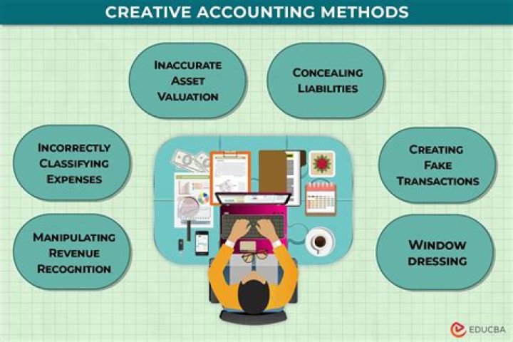 What is the purpose of creative accounting?