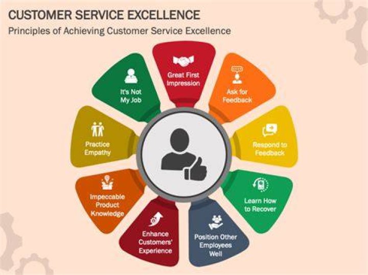 What is the purpose of customer service excellence?