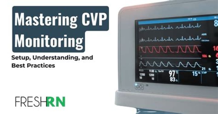 What is the purpose of CVP monitoring?