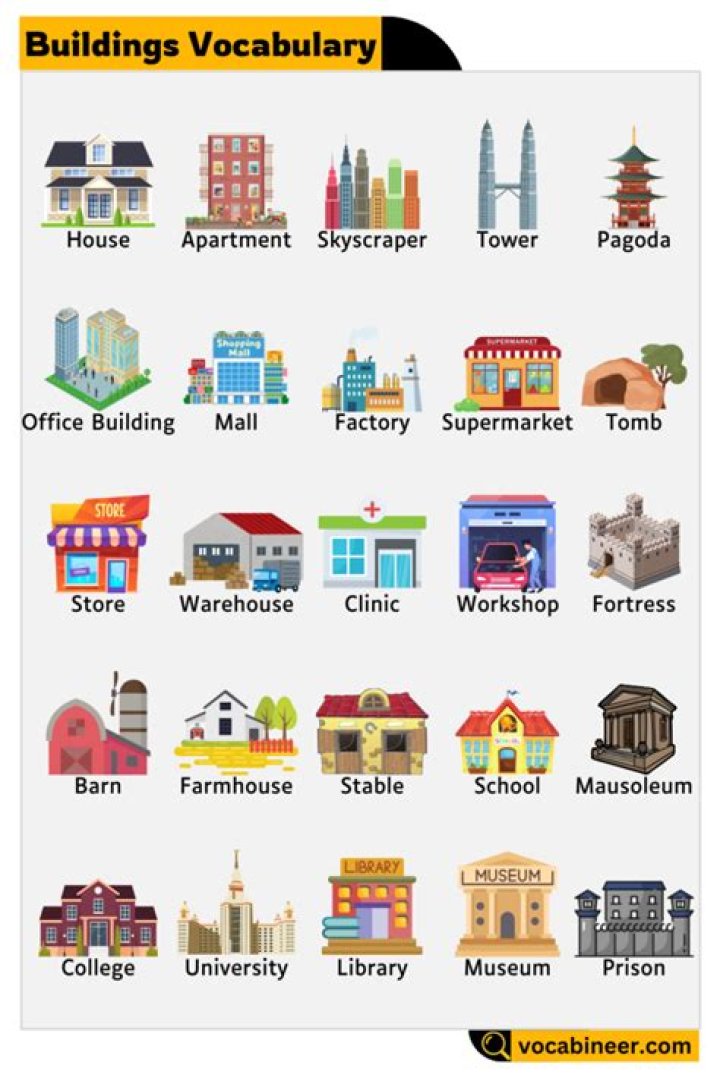 What is the purpose of different buildings?