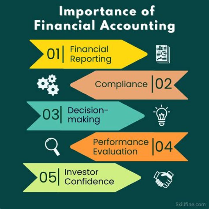 What is the purpose of financial accounting information?