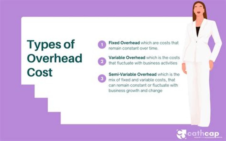 What is the purpose of overhead costs?