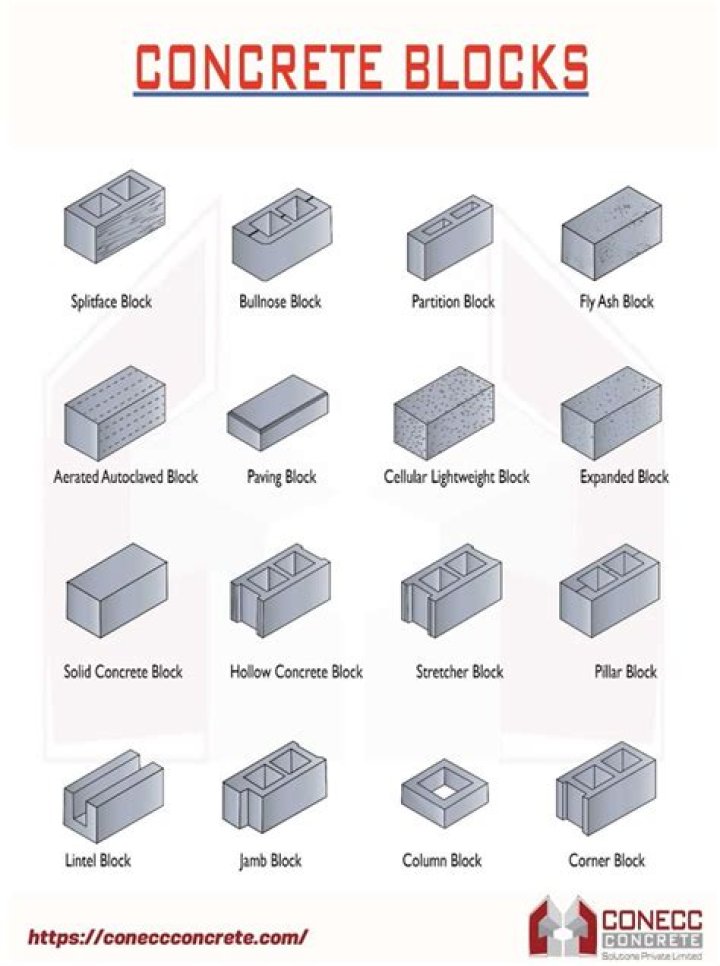 What is the rate of concrete block?