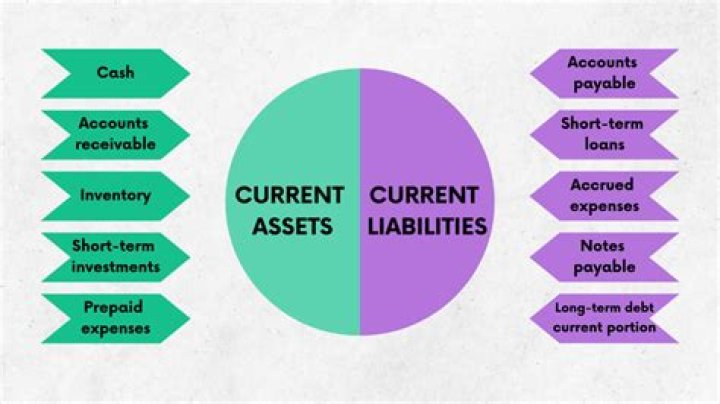 What is the ratio of current assets to current liabilities?