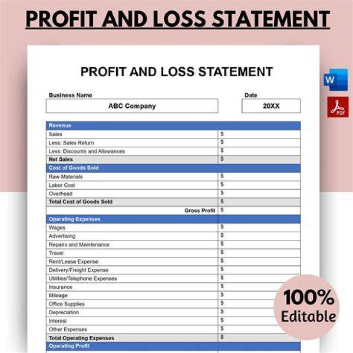 What is the reason of preparing the profit and loss account?