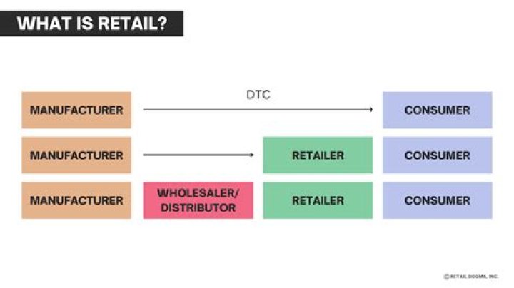 What is the retail price meaning?