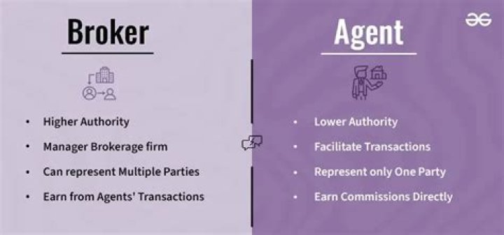 What is the role of a broker in security transactions How are brokers compensated?