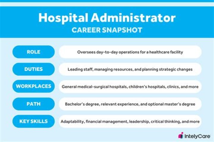 What is the role of a hospital administrator?