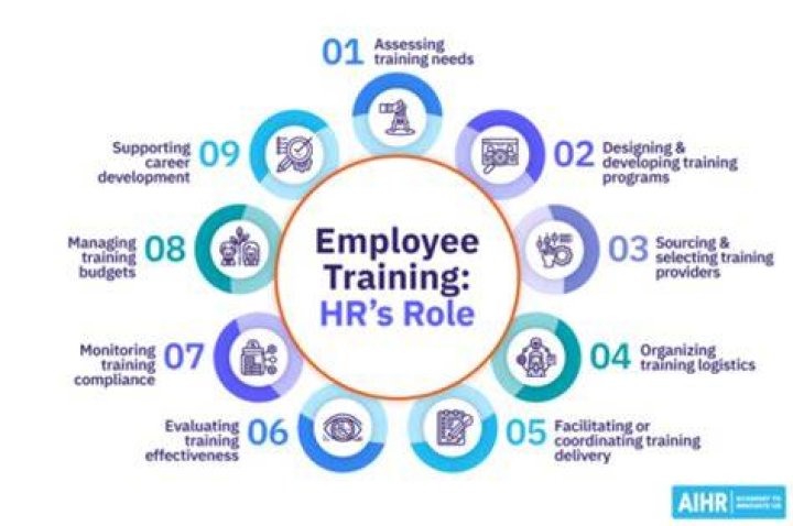 What is the role of a training department?