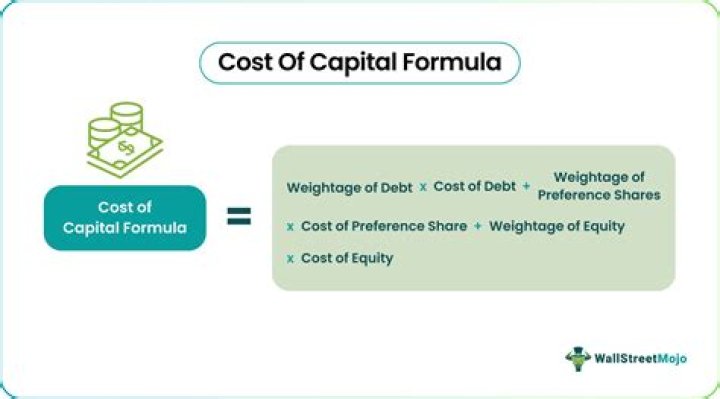 What is the role of cost of capital for MNCs?