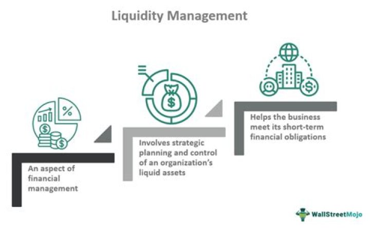 What is the role of liquidity management?