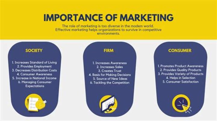 What is the role of marketing in a bank?