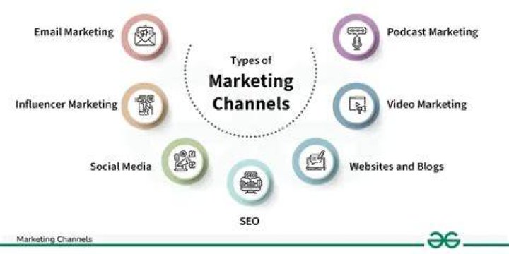 What is the role of YouTube as a marketing channel?