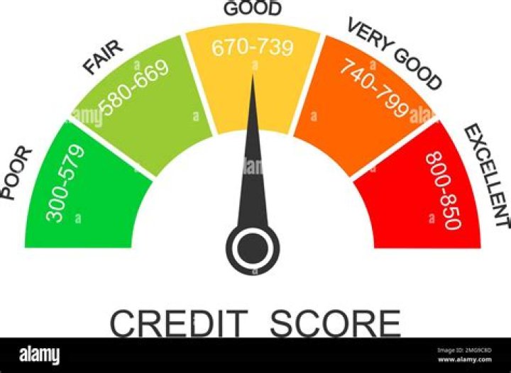 What is the safest website to check credit score?