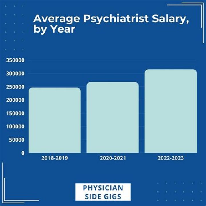 What is the salary of a US representative?