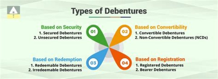What is the security for senior subordinated debentures?