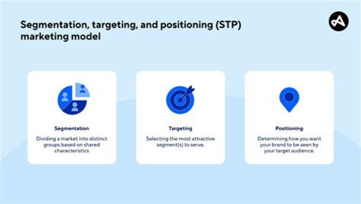 What is the segmentation targeting and positioning strategy?