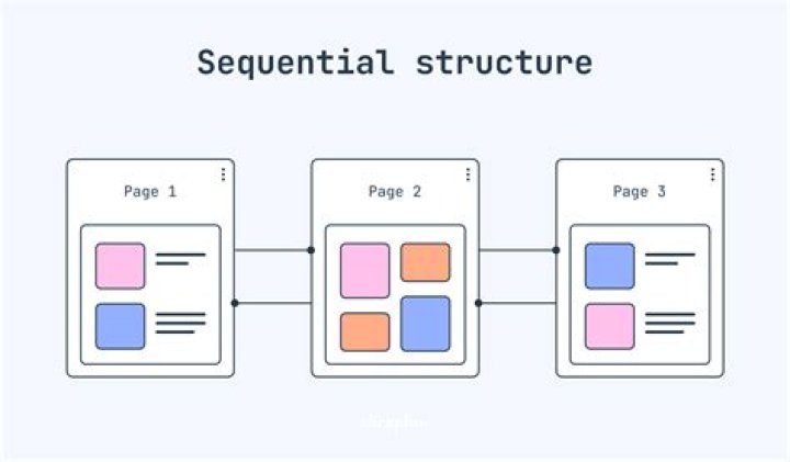 What is the sequential structure?