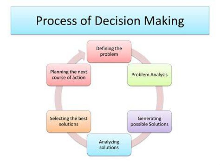 What is the short-run approach to decision making?