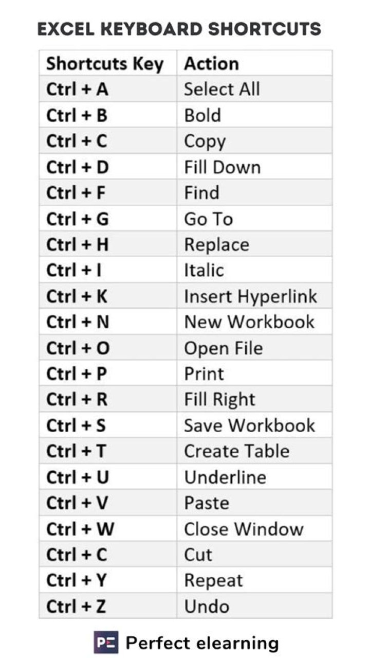 What is the shortcut key for spell checker?