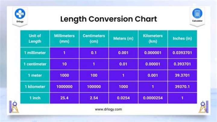 What is the side length of 100 square units?