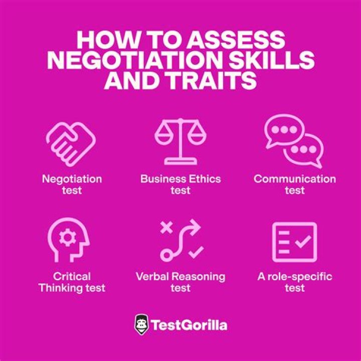 What is the significance of negotiation skills?