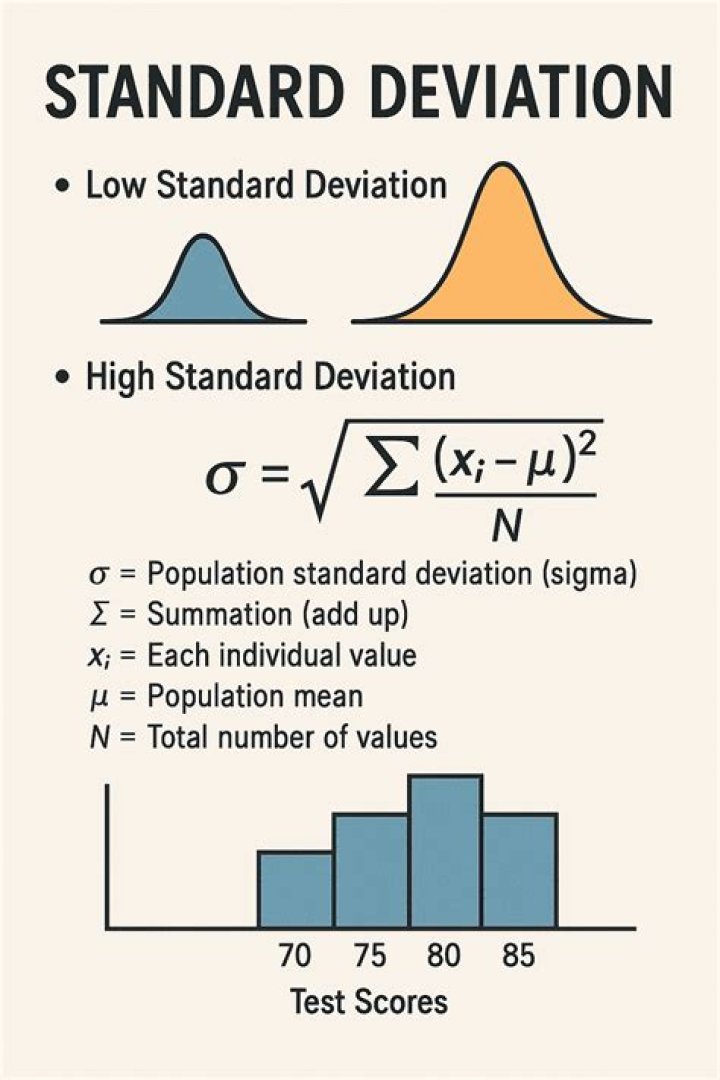 What is the significance of the standard deviation?