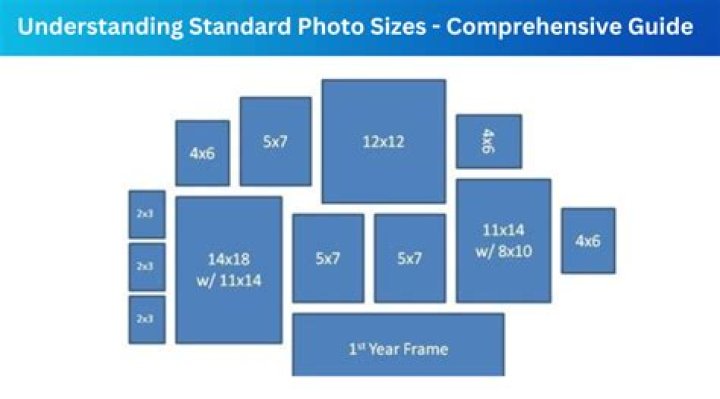 What is the size of 1×1 picture in height and width?